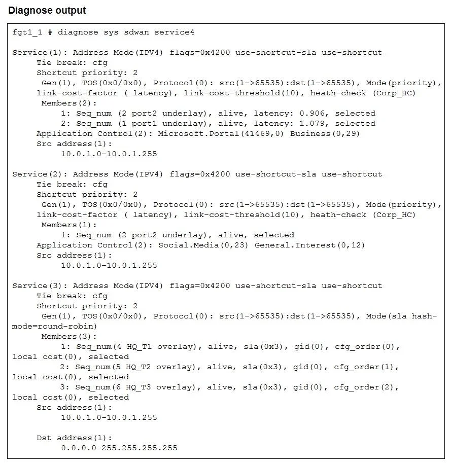 FCSS_SDW_AR-7.4 question #23 exhibit