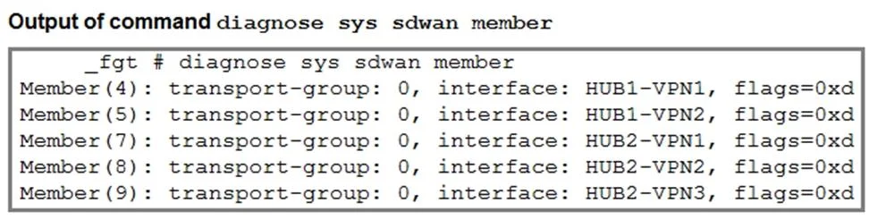 FCSS_SDW_AR-7.4 question #54 exhibit 3