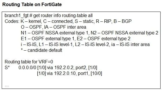 FCSS_SDW_AR-7.6 question #5 exhibit 2
