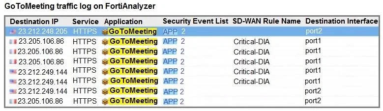 FCSS_SDW_AR-7.6 question #12 exhibit 2