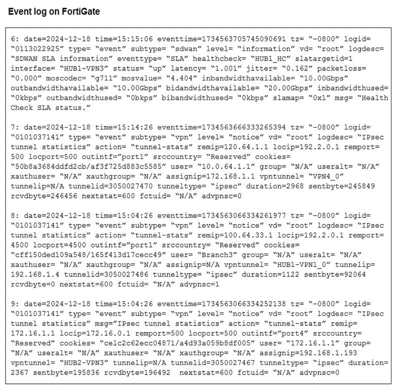 FCSS_SDW_AR-7.6 question #34 exhibit