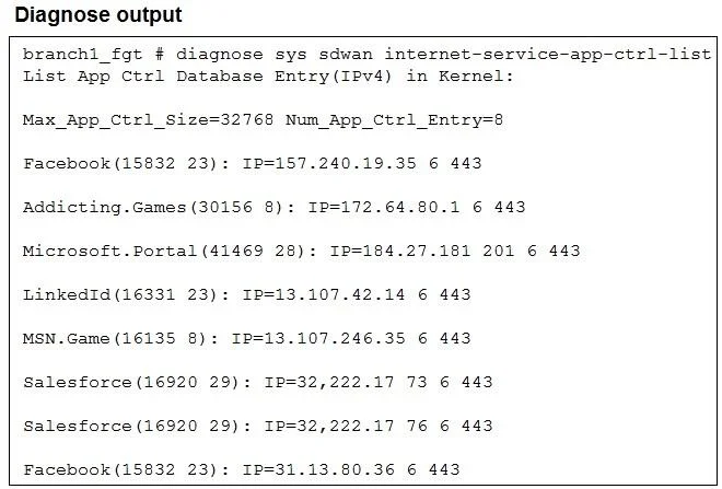 FCSS_SDW_AR-7.6 question #37 exhibit