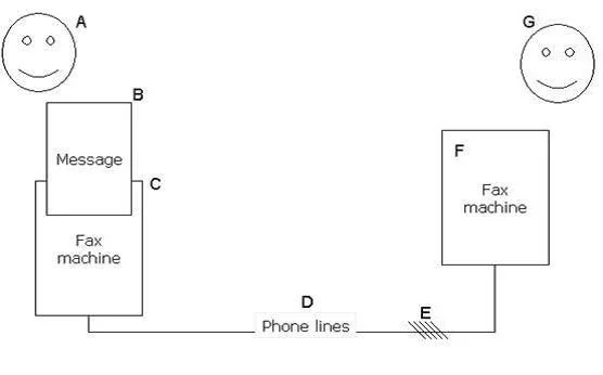 GCPM question #116 exhibit