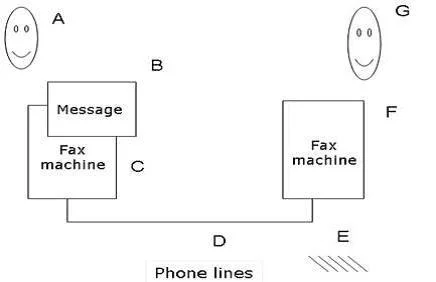 GCPM question #165 exhibit