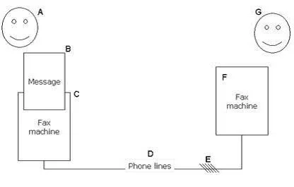 GCPM question #198 exhibit