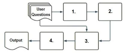 GENERATIVE-AI-ENGINEER-ASSOCIATE question #77 exhibit