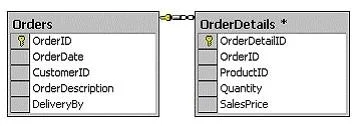 GSSP-NET question #249 exhibit