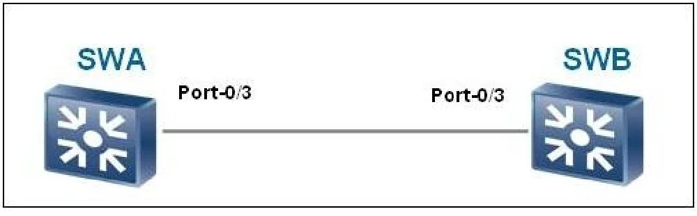 H12-224 question #401 exhibit