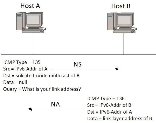 H12-261 question #19 exhibit