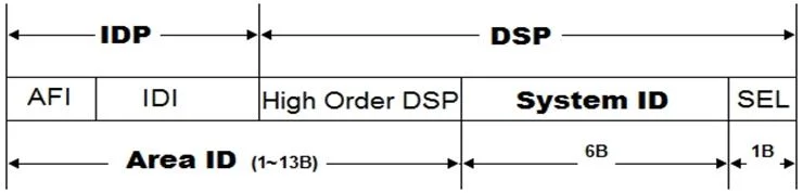 H12-261 question #69 exhibit