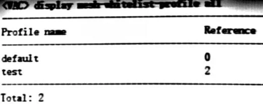 H12-323_V2.0 question #114 exhibit