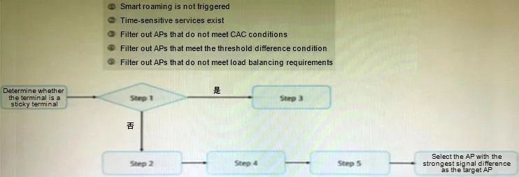 H12-323_V2.0 question #116 exhibit