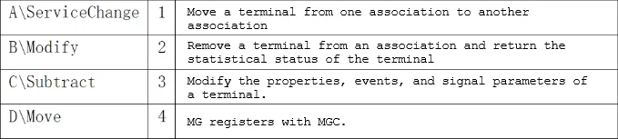 H12-411_V2.0 question #627 exhibit