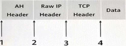 H12-711_V4.0 question #270 exhibit
