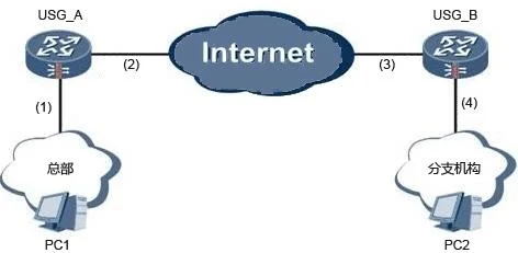 H12-721 question #214 exhibit