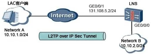 H12-721 question #121 exhibit