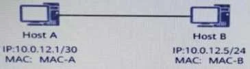 H12-811_V1.0 question #556 exhibit