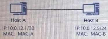 H12-811_V1.0 question #728 exhibit
