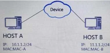 H12-811_V1.0 question #12 exhibit