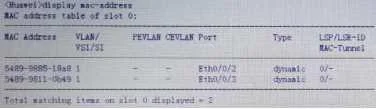 H12-811_V1.0 question #10 exhibit