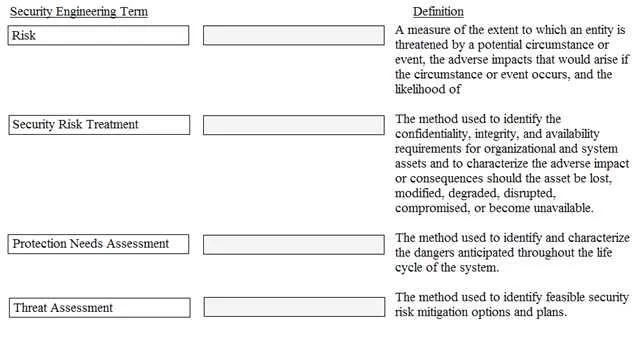 HCISPP question #263 exhibit