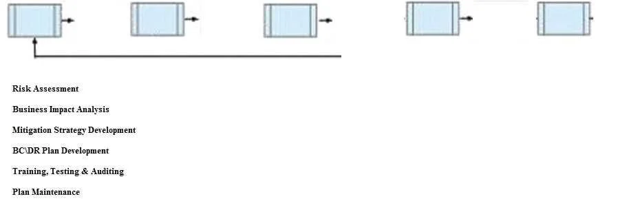 HCISPP question #261 exhibit