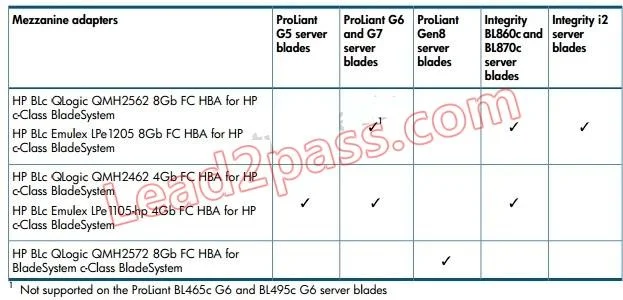 HP0-D15 question #9 exhibit