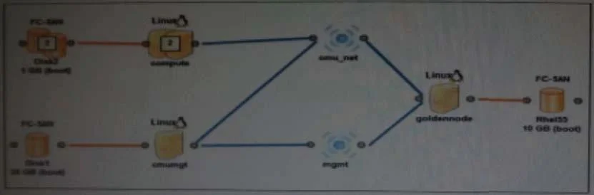HP0-D17 question #16 exhibit
