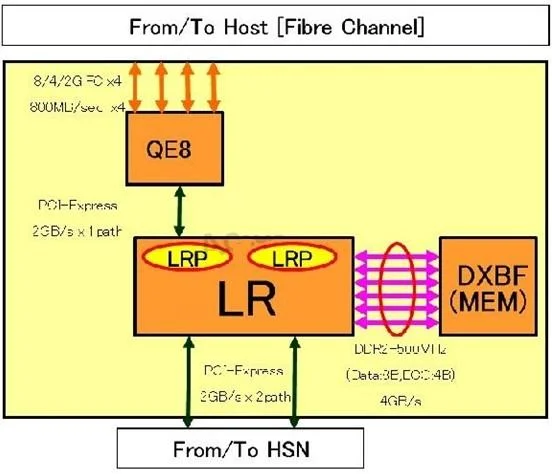 HP0-J53 question #23 exhibit