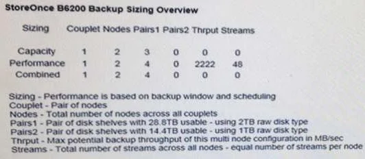 HP0-J64 question #77 exhibit 2