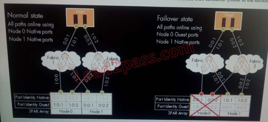 HP0-J64 question #44 exhibit