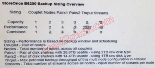 HP0-J65 question #198 exhibit 2