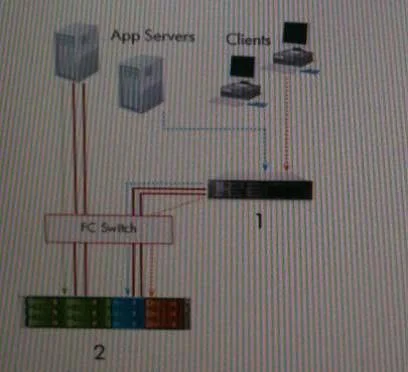 HP0-S34 question #75 exhibit