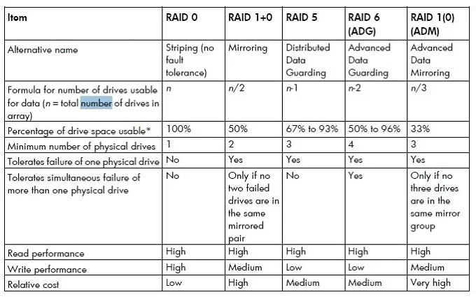 HP0-S34 question #143 exhibit 2