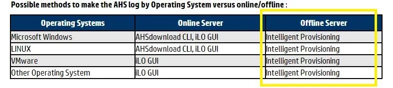 HP0-S40 question #53 exhibit