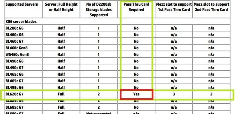 HP0-S40 question #24 exhibit