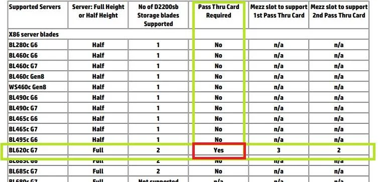 HP0-S41 question #116 exhibit