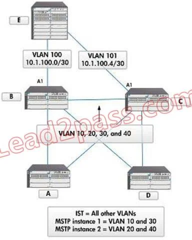 HP0-Y43 question #47 exhibit