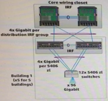HP0-Y45 question #54 exhibit