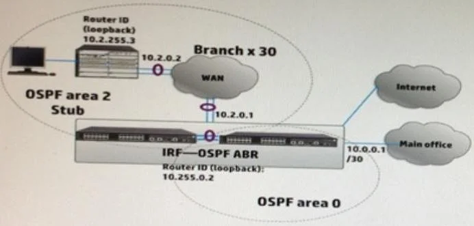 HP0-Y45 question #9 exhibit