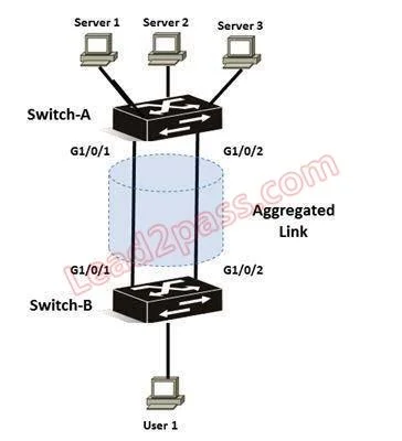 HP0-Y46 question #53 exhibit 1