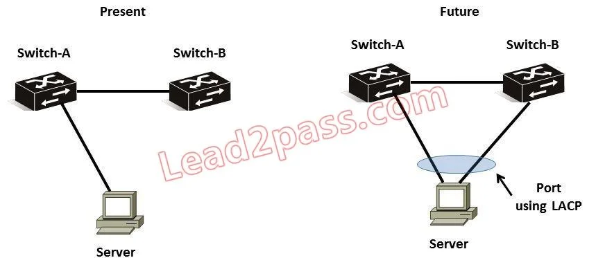 HP0-Y46 question #5 exhibit
