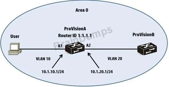 HP0-Y46 question #8 exhibit