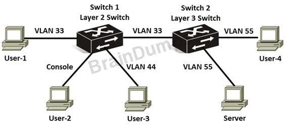 HP0-Y46 question #23 exhibit