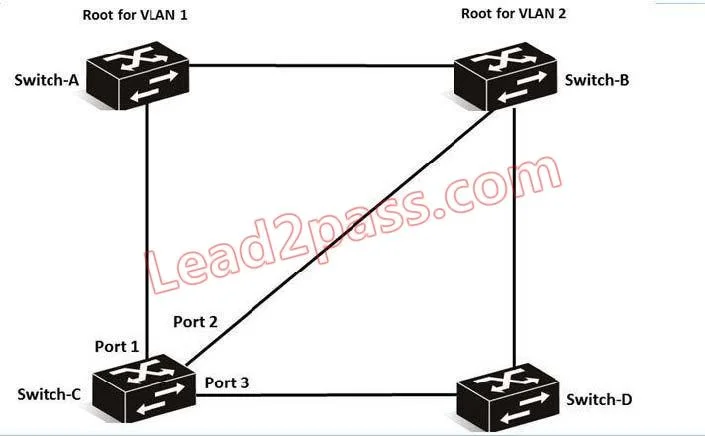 HP0-Y46 question #56 exhibit