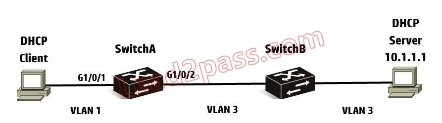 HP0-Y46 question #37 exhibit