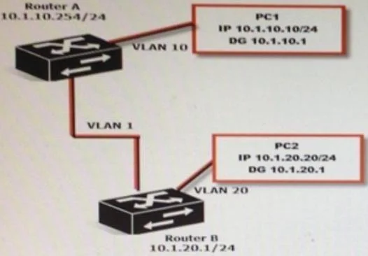 HP0-Y49 question #43 exhibit 1