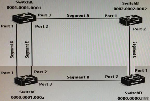 HP0-Y49 question #54 exhibit