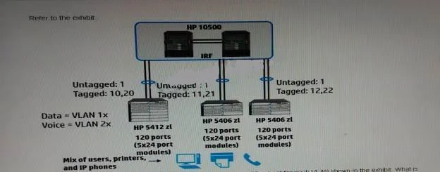 HP0-Y50 question #125 exhibit