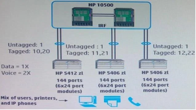 HP0-Y50 question #40 exhibit